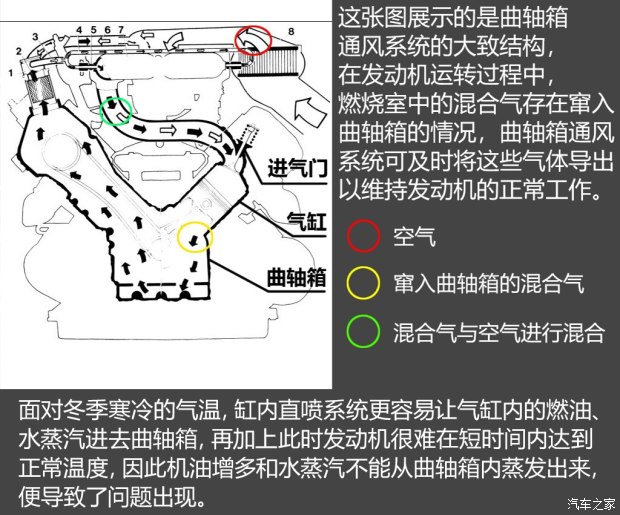 不懼機油問題？解讀福特全新1.5T三缸機